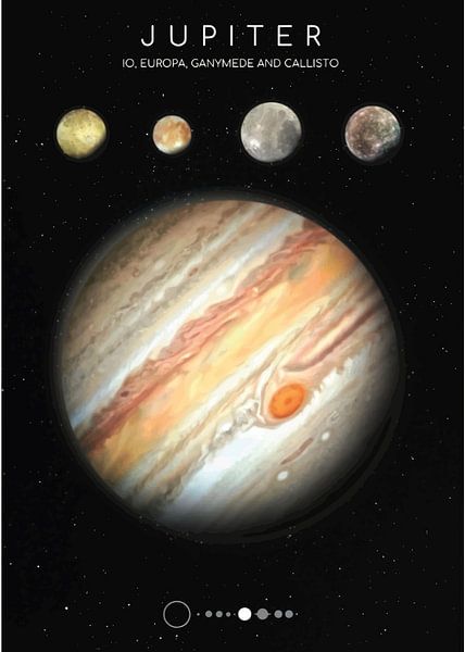 Jupiter and Its Moons by Hazen Rocky