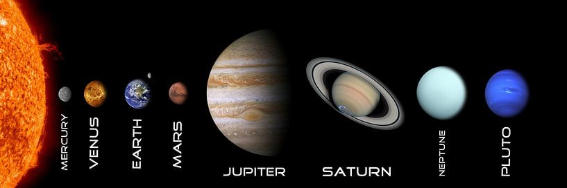 Das Sonnensystem - Englisch von Digital Design