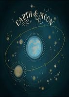 Erde & Mond Aquarelldruck