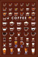 Coffee Chart In The World