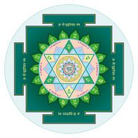 Mercury Yantra. Mantras of the planet Mercury