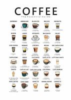 guide du café dessiné à la main