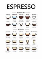infographie sur l'espresso