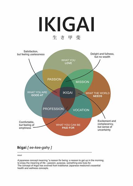 ikigai-Element von Ratna Mutia Dewi