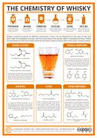 The Chemistry of Whisky Chart