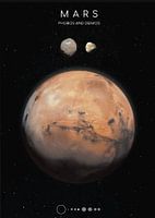 La planète rouge et ses lunes