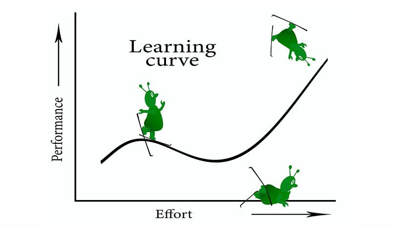 La courbe d'apprentissage de Grünmtyer par Grüntyers .