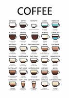 guide du café blanc