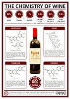 The Chemistry Of Wine
