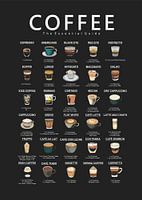 ingrédients du café