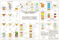 Cocktail Construction Chart Color