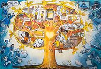 The Tree of Influence