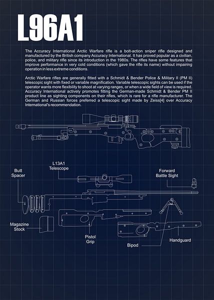 Accuracy International Arctic Warfare (L96A1) Blaupause von Grimmer Baby